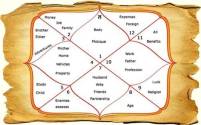 kundali chart_1